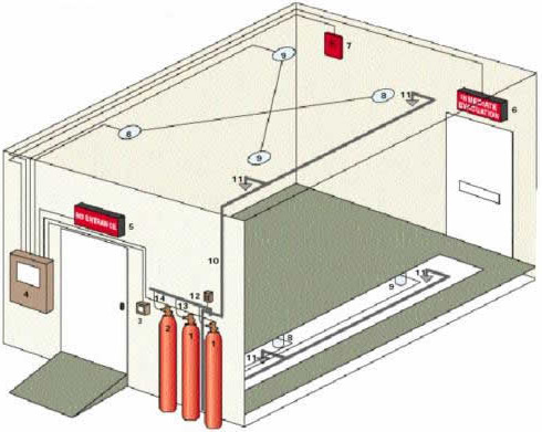 Manufacturers Exporters and Wholesale Suppliers of Gas extinguishing system Lucknow Uttar Pradesh